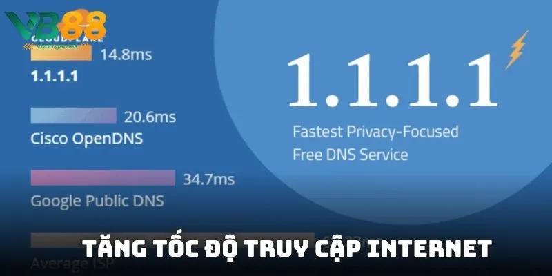 Cách Đổi IP Bằng 1.1.1.1 1 Tăng tốc độ truy cập internet 1.1.1.1 DNS nhanh nhất thế giới